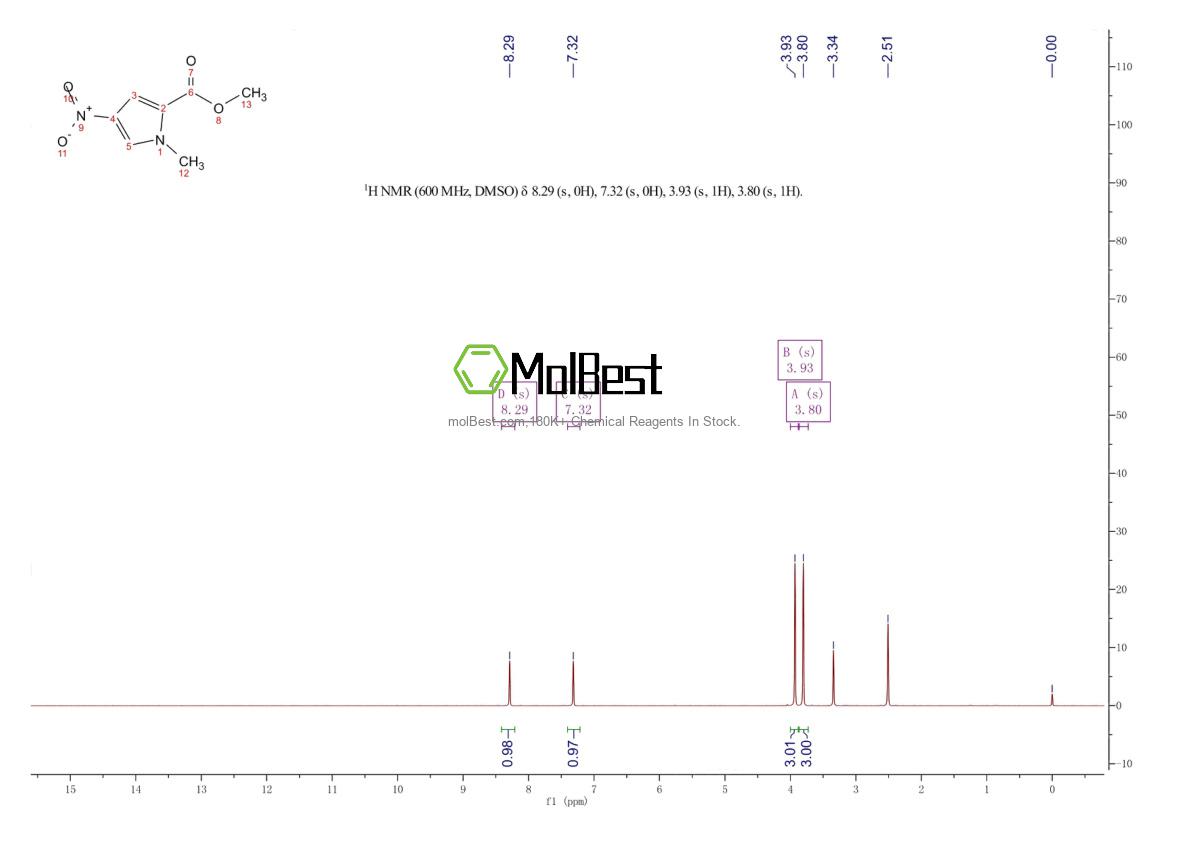 Physical sample testing spectrum (NMR) of 13138-76-6