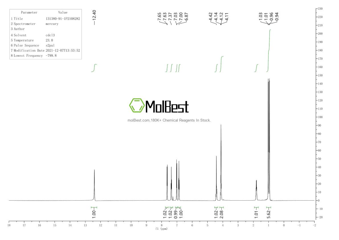 Physical sample testing spectrum (NMR) of 131380-91-1