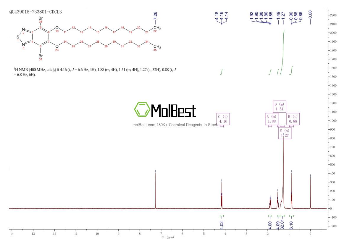 Physical sample testing spectrum (NMR) of 1313876-00-4