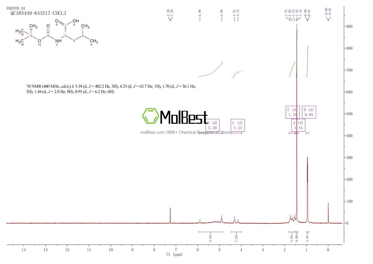 Physical sample testing spectrum (NMR) of 13139-15-6