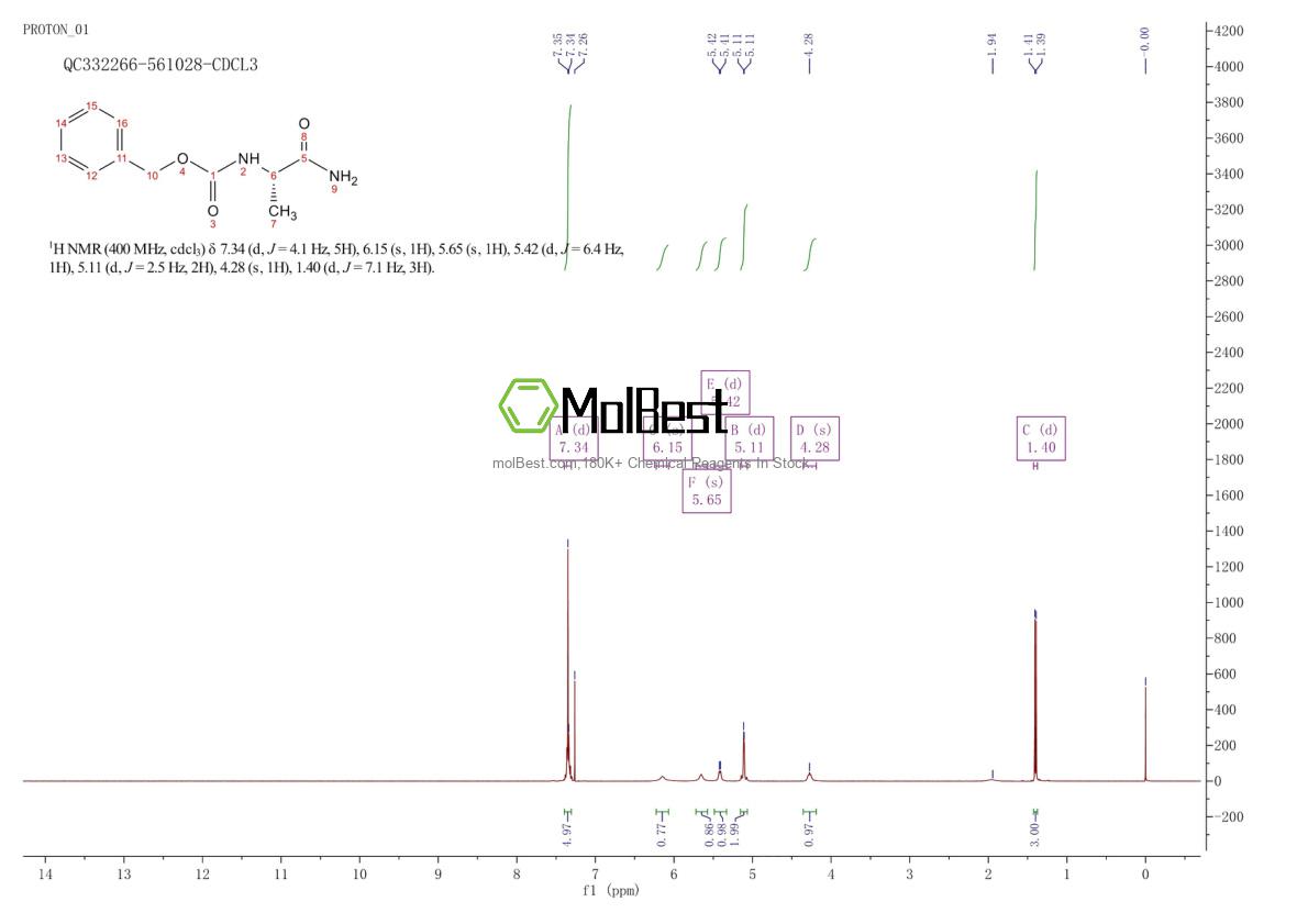 Physical sample testing spectrum (NMR) of 13139-27-0