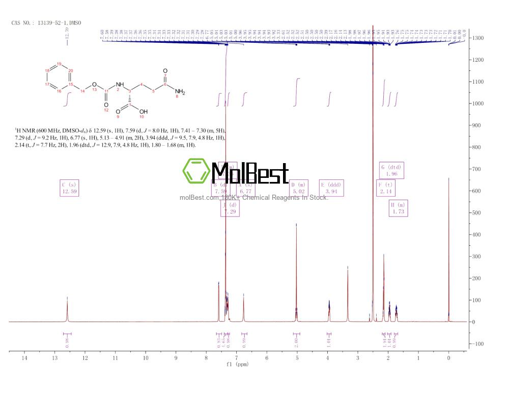 Physical sample testing spectrum (NMR) of 13139-52-1