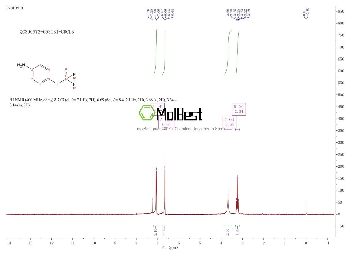 Physical sample testing spectrum (NMR) of 131395-17-0