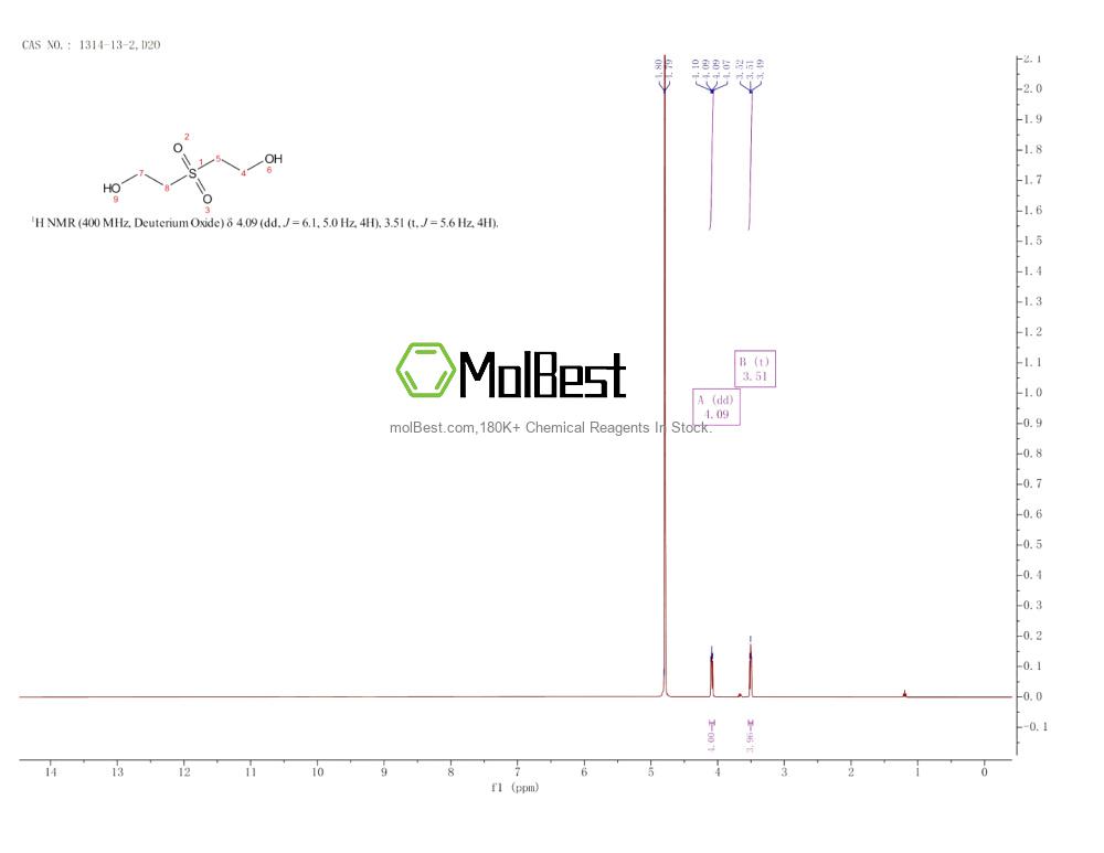 Physical sample testing spectrum (NMR) of 1314-13-2