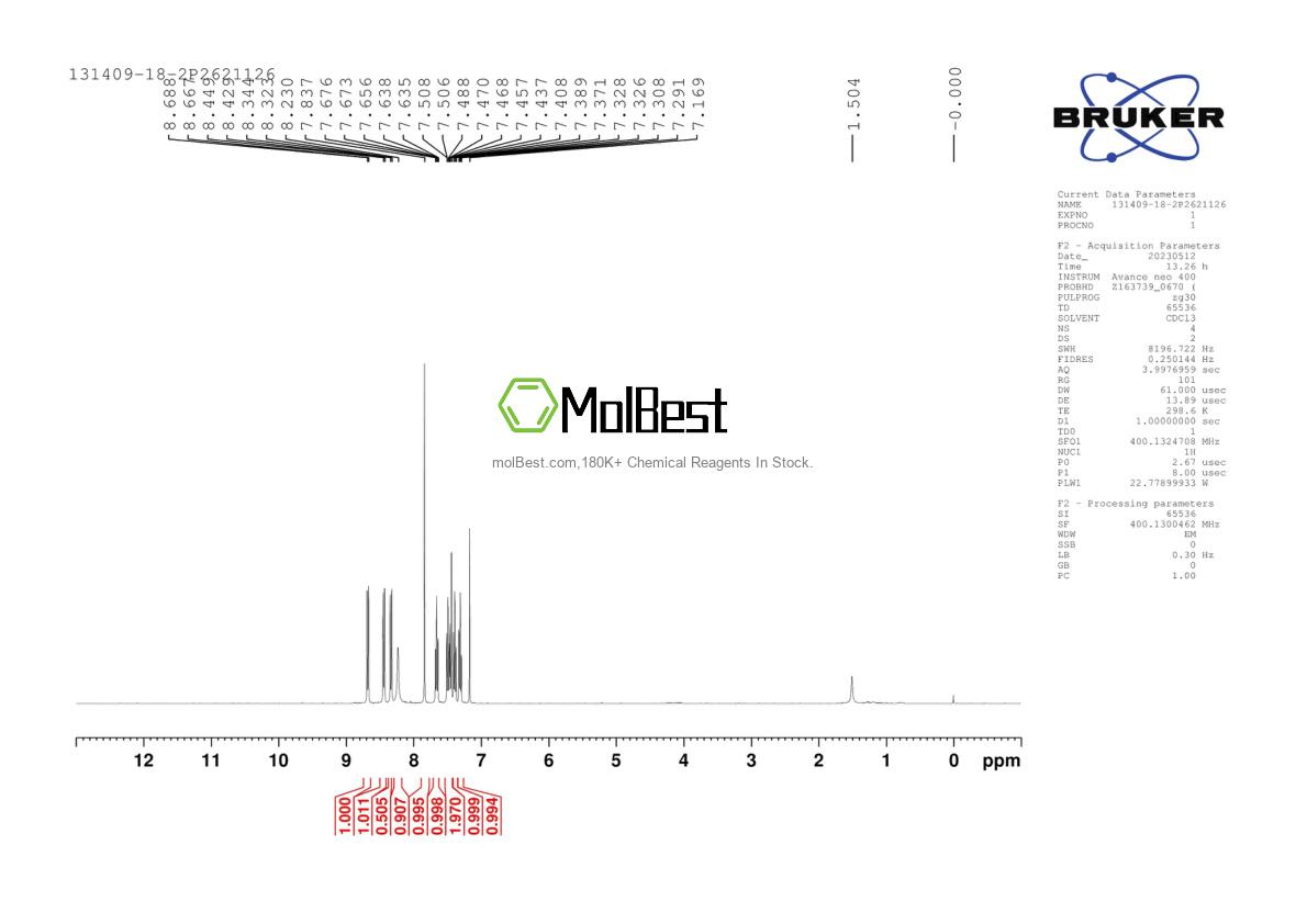 Physical sample testing spectrum (NMR) of 131409-18-2