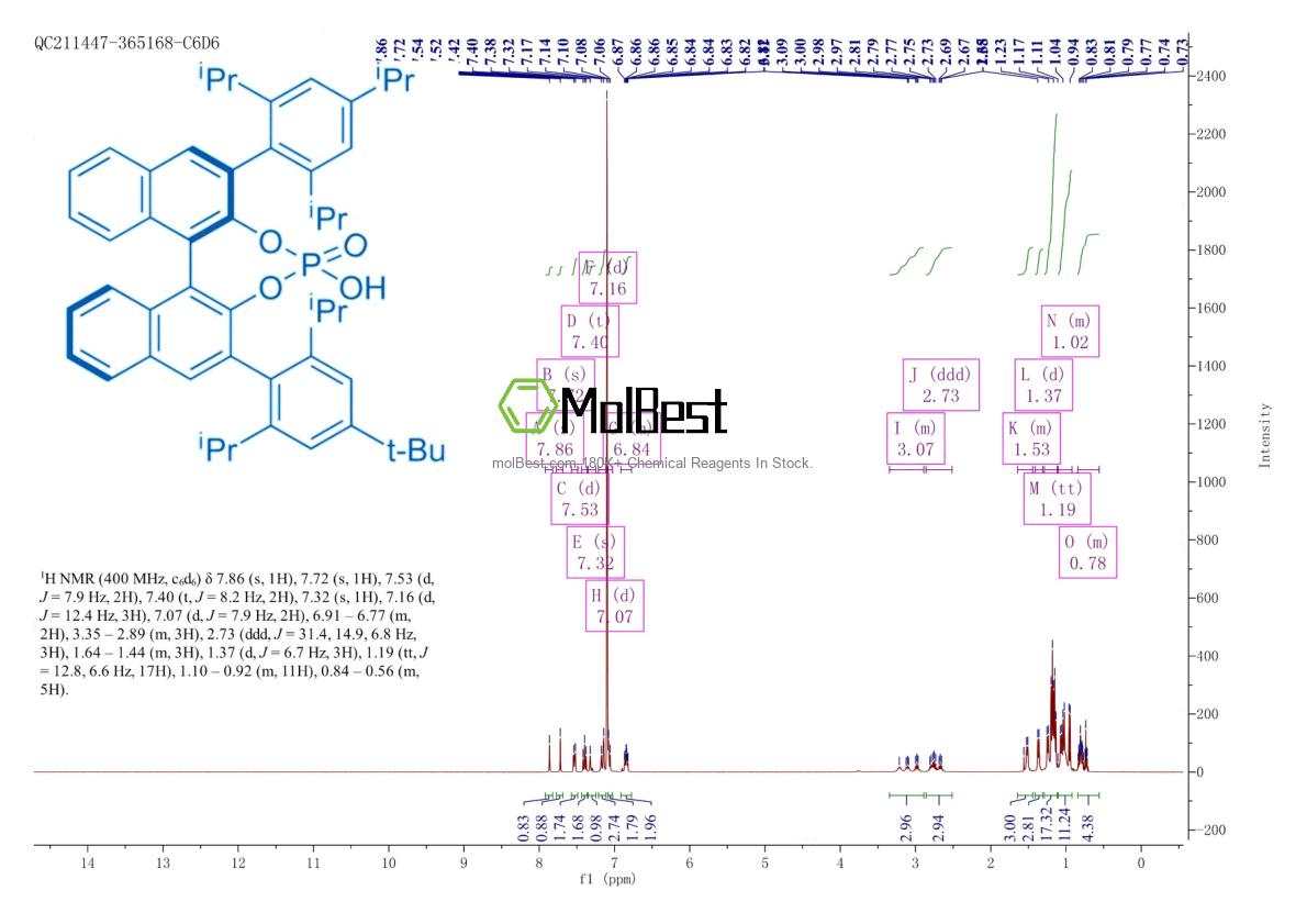 Physical sample testing spectrum (NMR) of 1314132-81-4