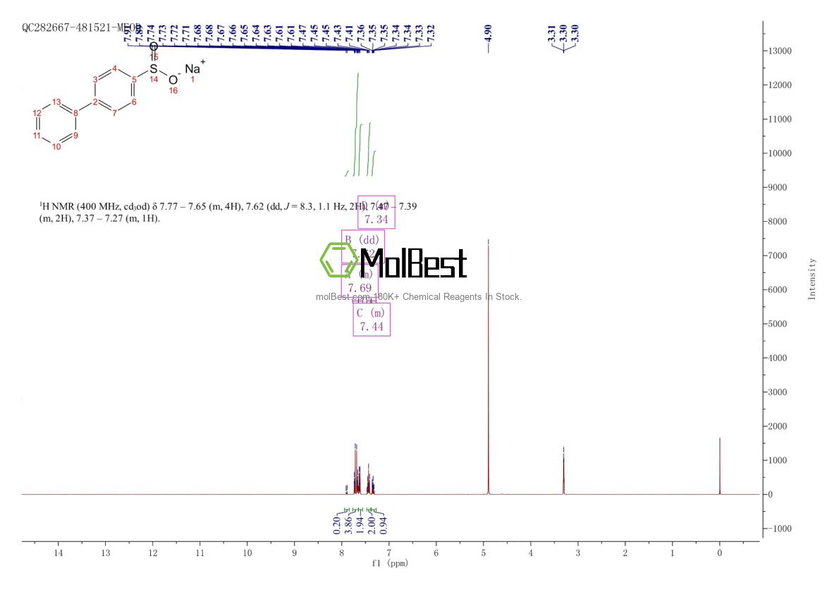 Physical sample testing spectrum (NMR) of 131419-12-0
