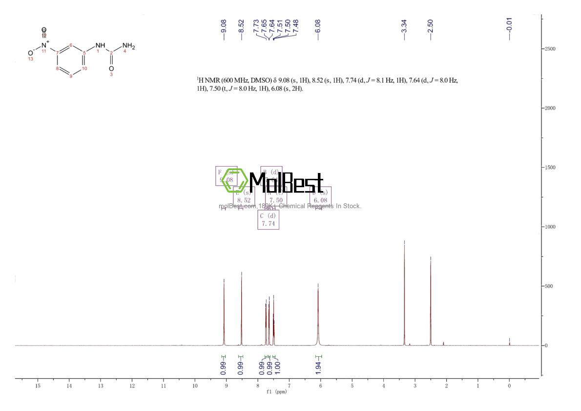 Physical sample testing spectrum (NMR) of 13142-61-5