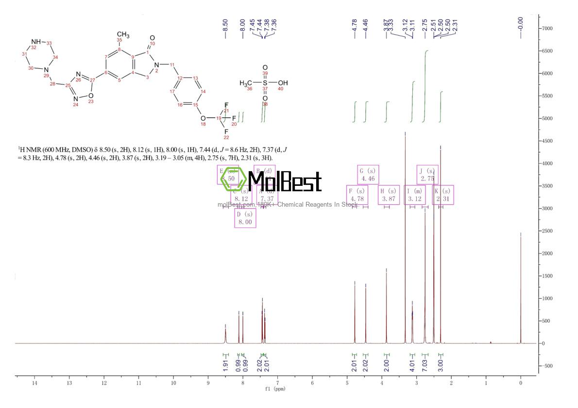 Physical sample testing spectrum (NMR) of 1314217-69-0