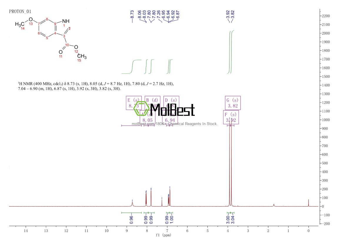 Physical sample testing spectrum (NMR) of 131424-27-6