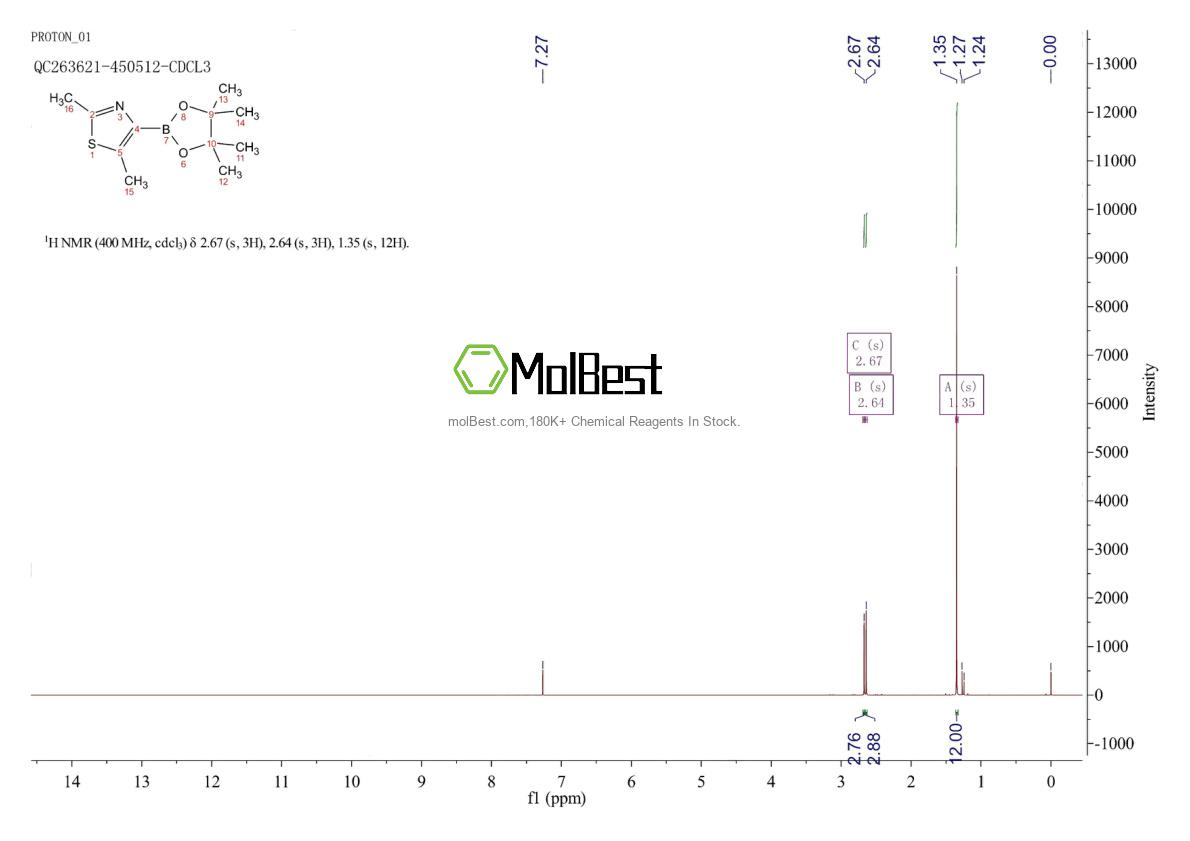 Physical sample testing spectrum (NMR) of 1314306-11-0