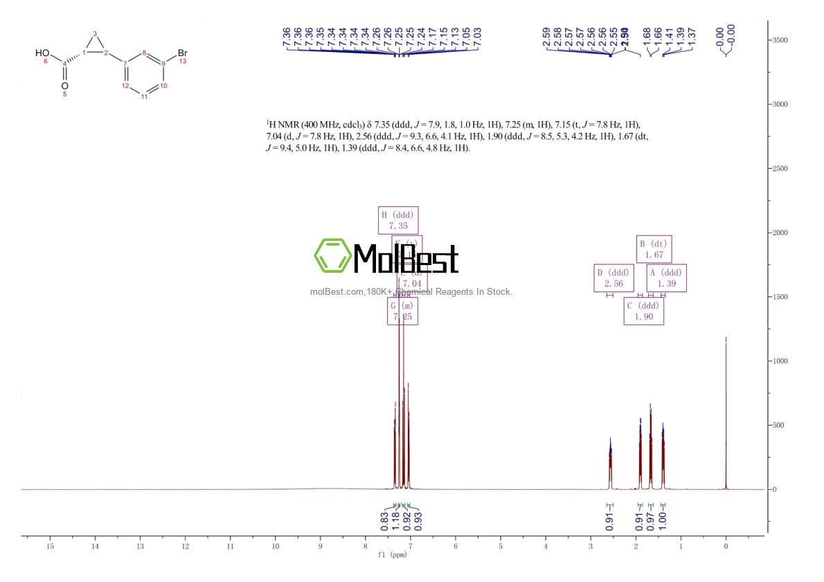 Physical sample testing spectrum (NMR) of 1314323-94-8