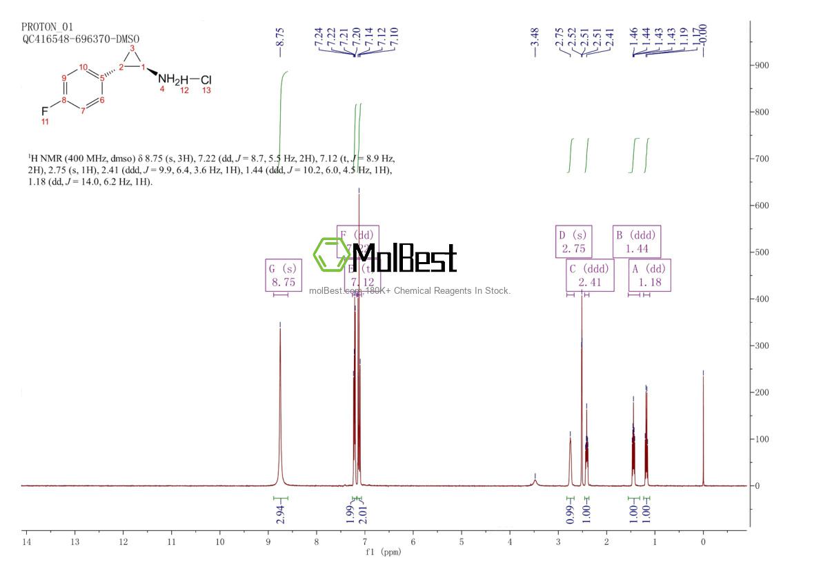 Physical sample testing spectrum (NMR) of 1314324-00-9