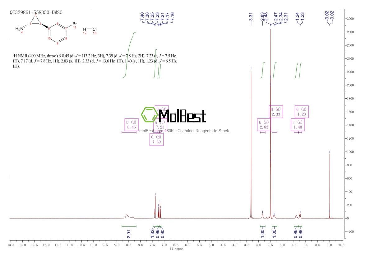 Physical sample testing spectrum (NMR) of 1314324-03-2