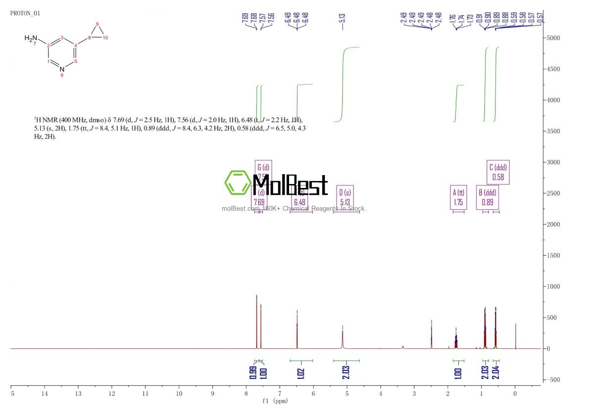 Physical sample testing spectrum (NMR) of 1314353-68-8