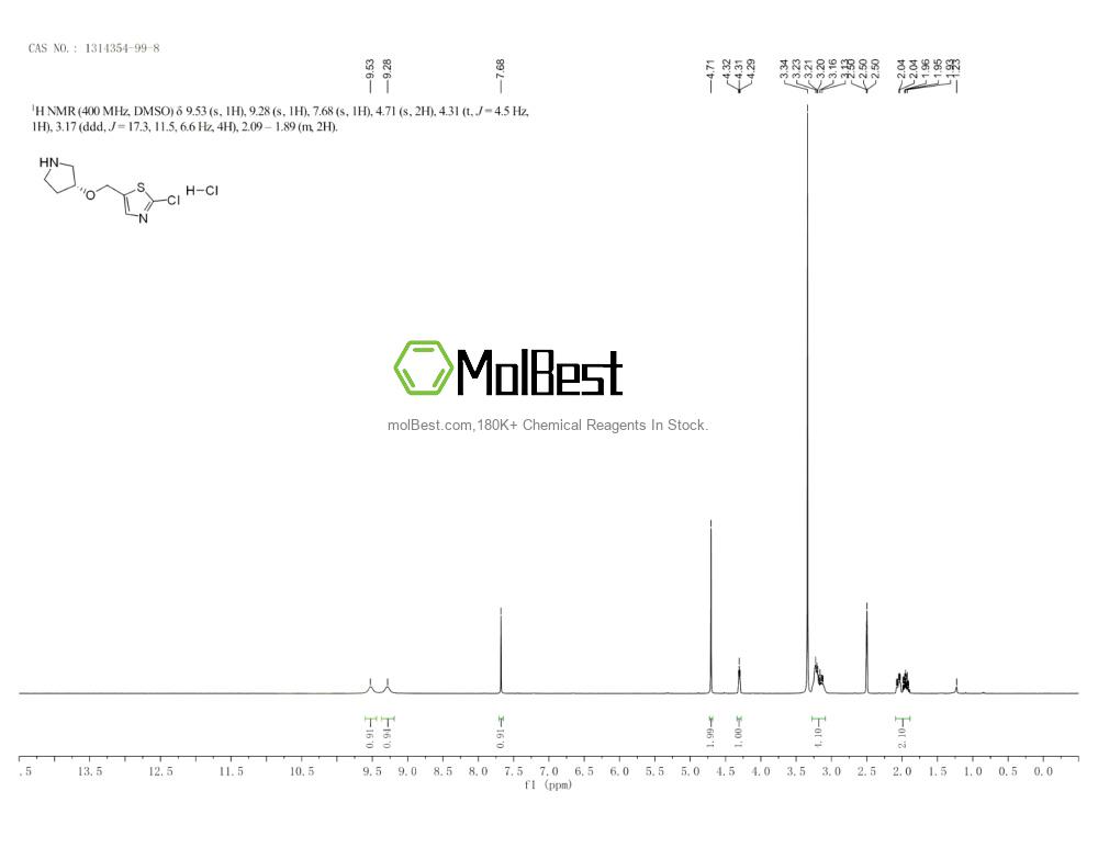 Physical sample testing spectrum (NMR) of 1314354-99-8