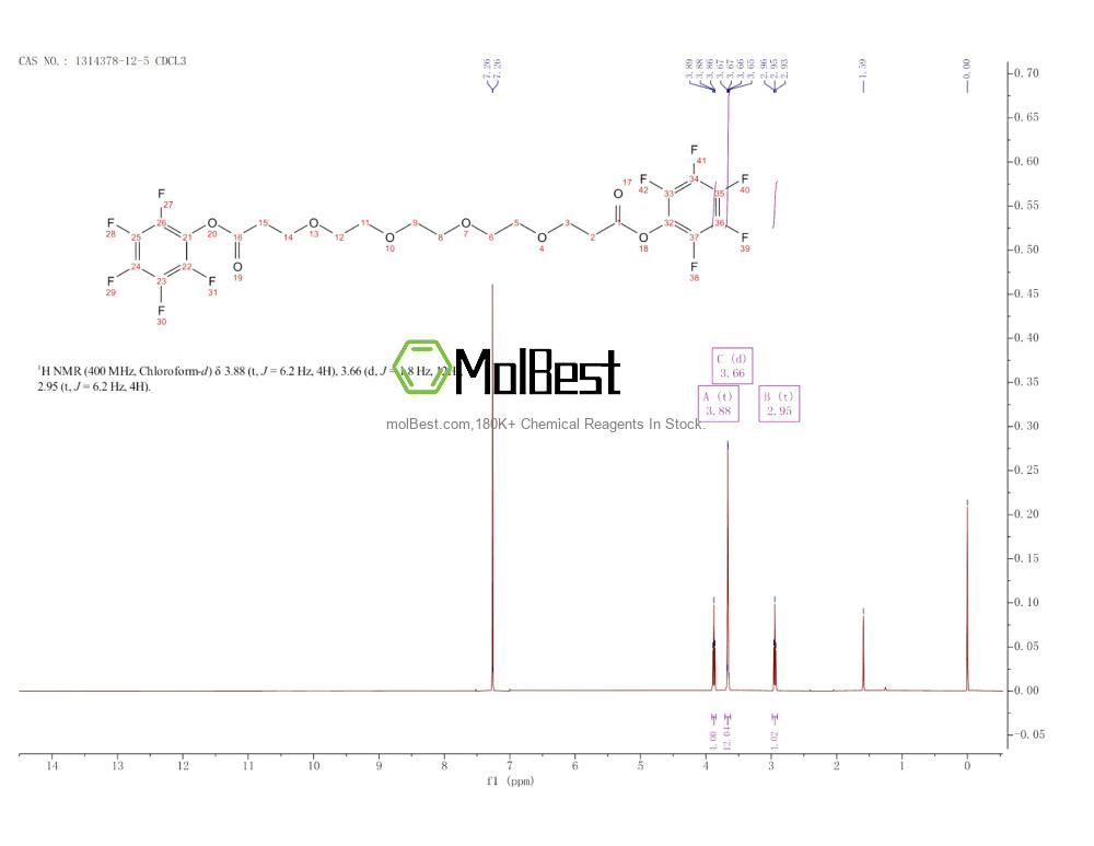 Physical sample testing spectrum (NMR) of 1314378-12-5