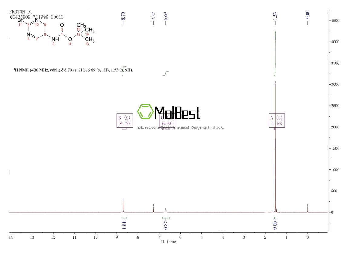 Physical sample testing spectrum (NMR) of 1314390-34-5