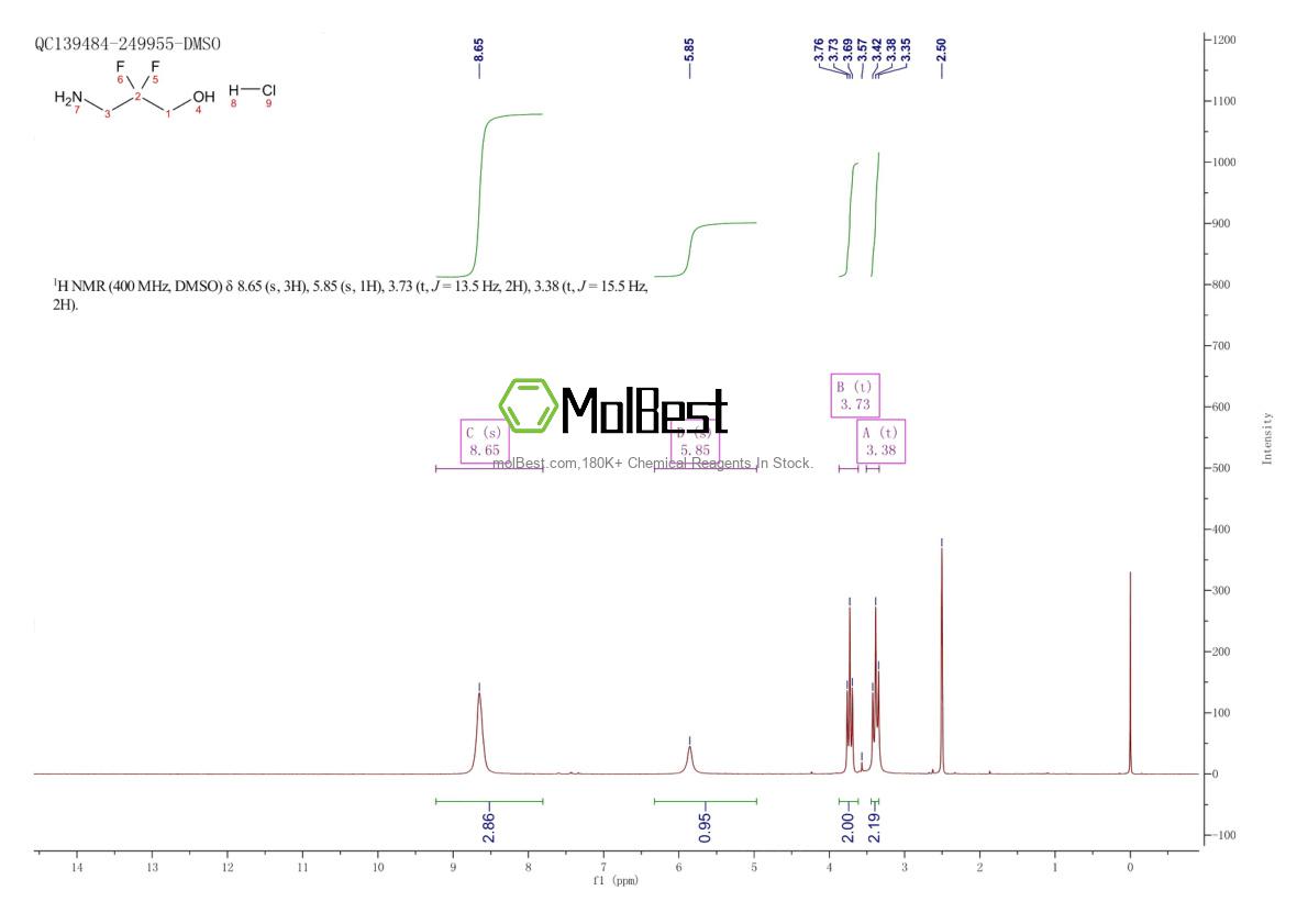 Physical sample testing spectrum (NMR) of 1314395-95-3