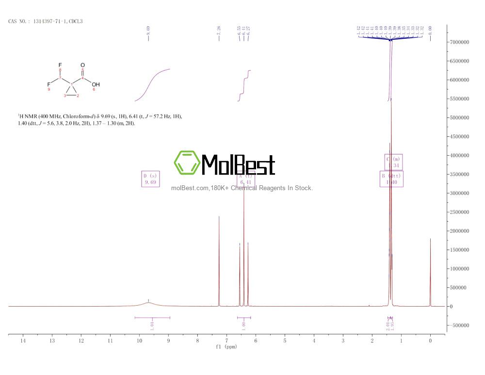 Physical sample testing spectrum (NMR) of 1314397-71-1