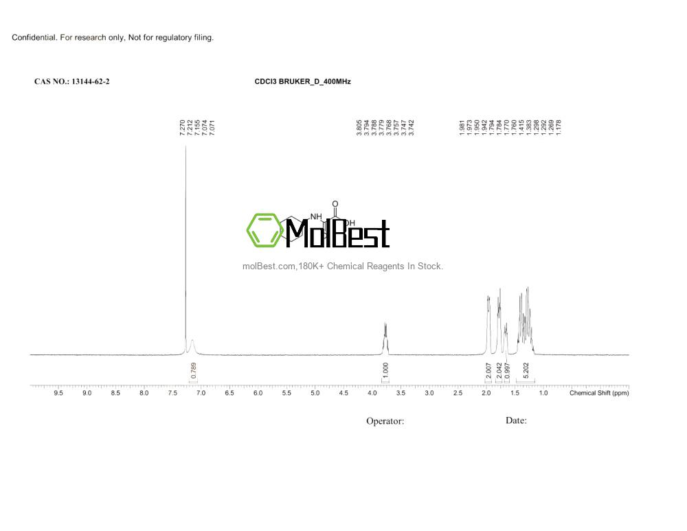 Physical sample testing spectrum (NMR) of 13144-62-2