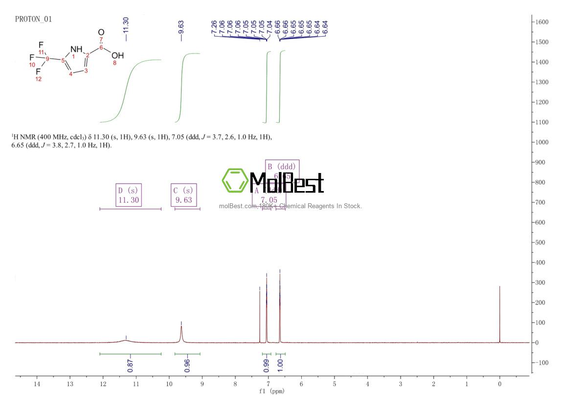 Physical sample testing spectrum (NMR) of 1314400-72-0