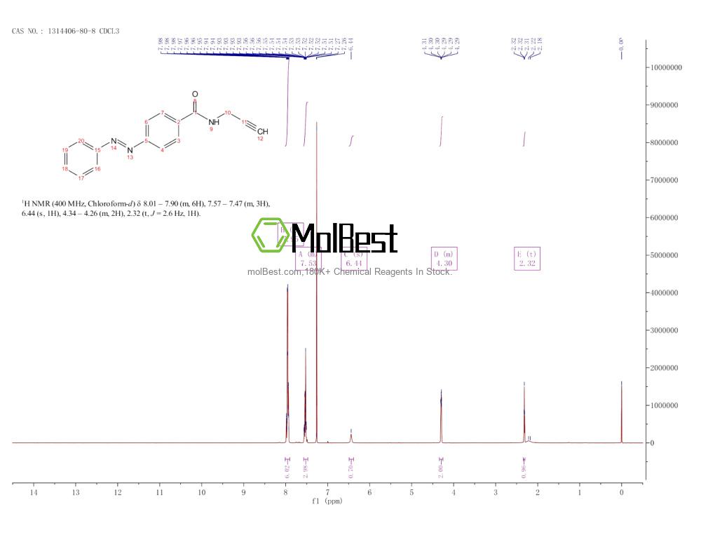 Physical sample testing spectrum (NMR) of 1314406-80-8