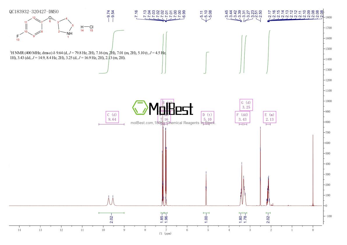 Physical sample testing spectrum (NMR) of 1314419-67-4