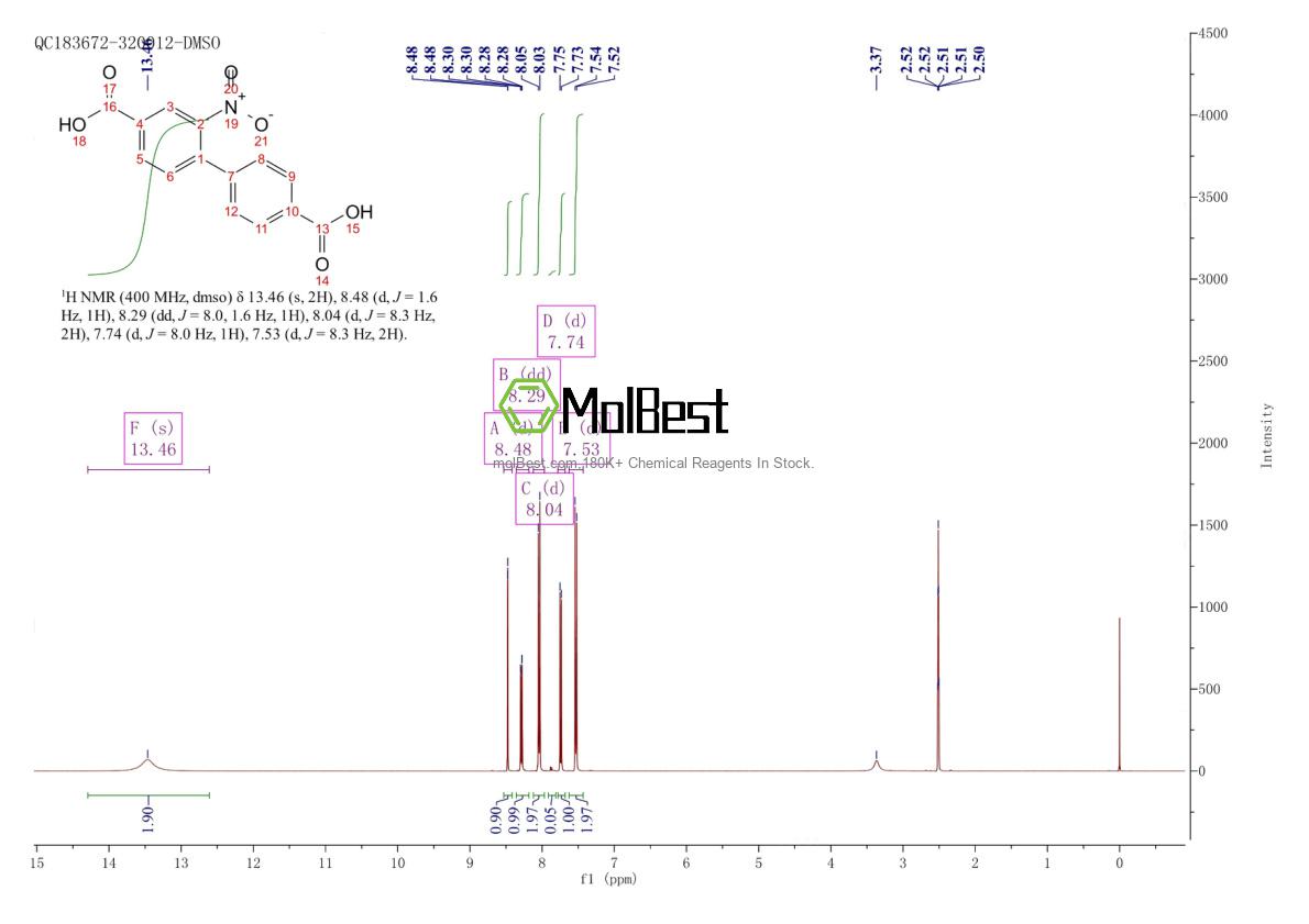 Physical sample testing spectrum (NMR) of 1314484-59-7