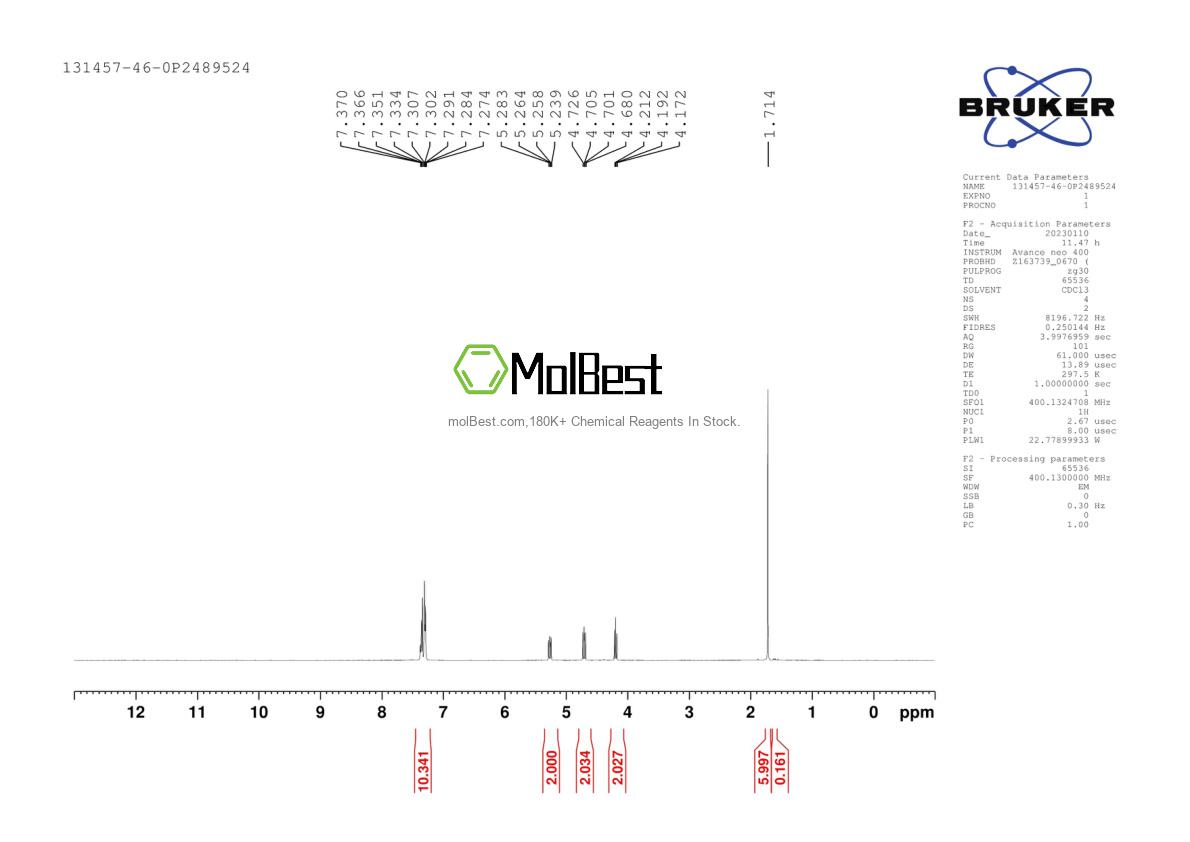 Physical sample testing spectrum (NMR) of 131457-46-0
