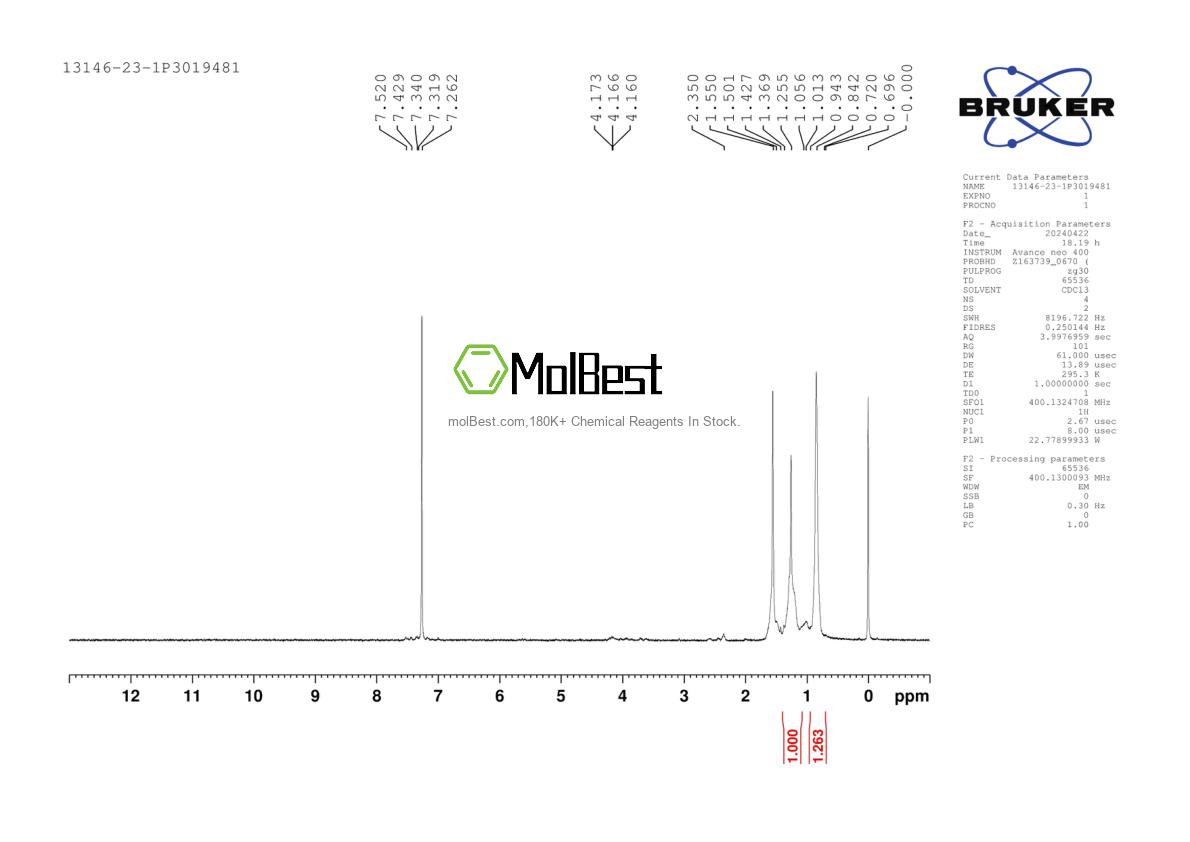 Physical sample testing spectrum (NMR) of 13146-23-1