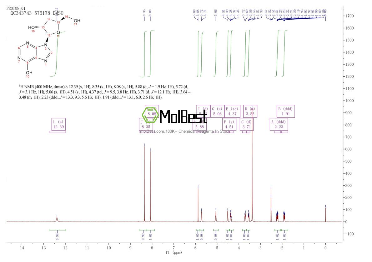 Physical sample testing spectrum (NMR) of 13146-72-0