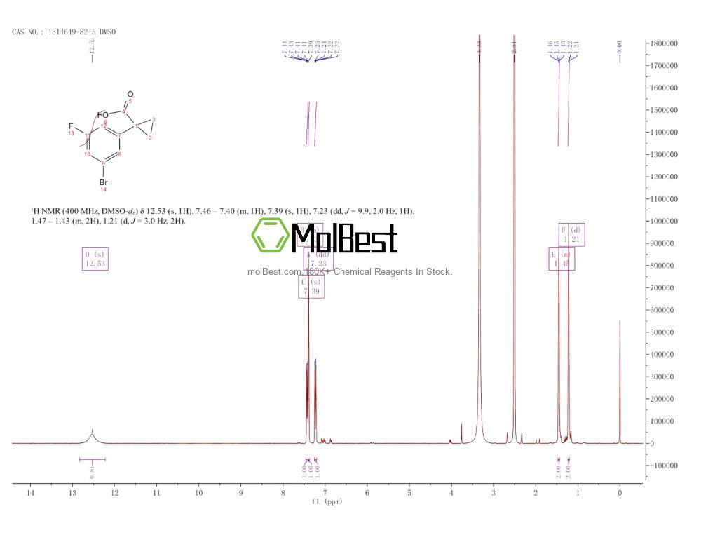 Physical sample testing spectrum (NMR) of 1314649-82-5