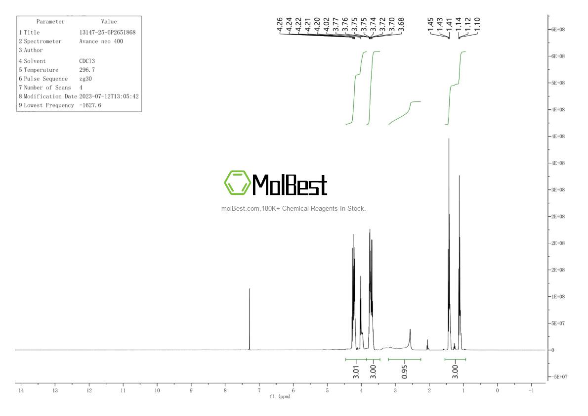 Physical sample testing spectrum (NMR) of 13147-25-6