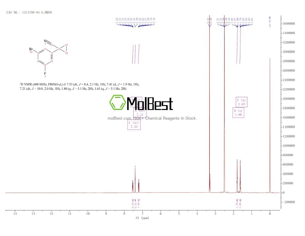 Physical sample testing spectrum (NMR) of 1314709-94-8