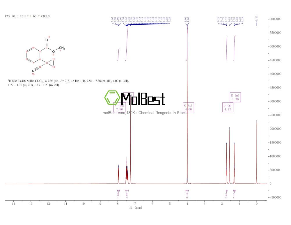 Physical sample testing spectrum (NMR) of 1314714-60-7