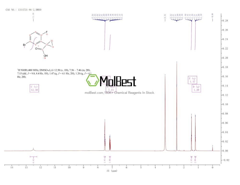 Physical sample testing spectrum (NMR) of 1314721-86-2