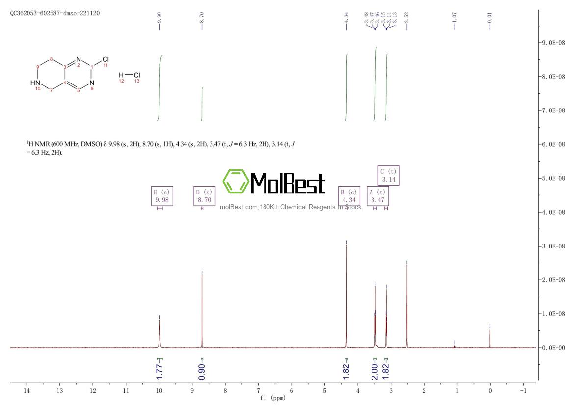 Physical sample testing spectrum (NMR) of 1314723-39-1