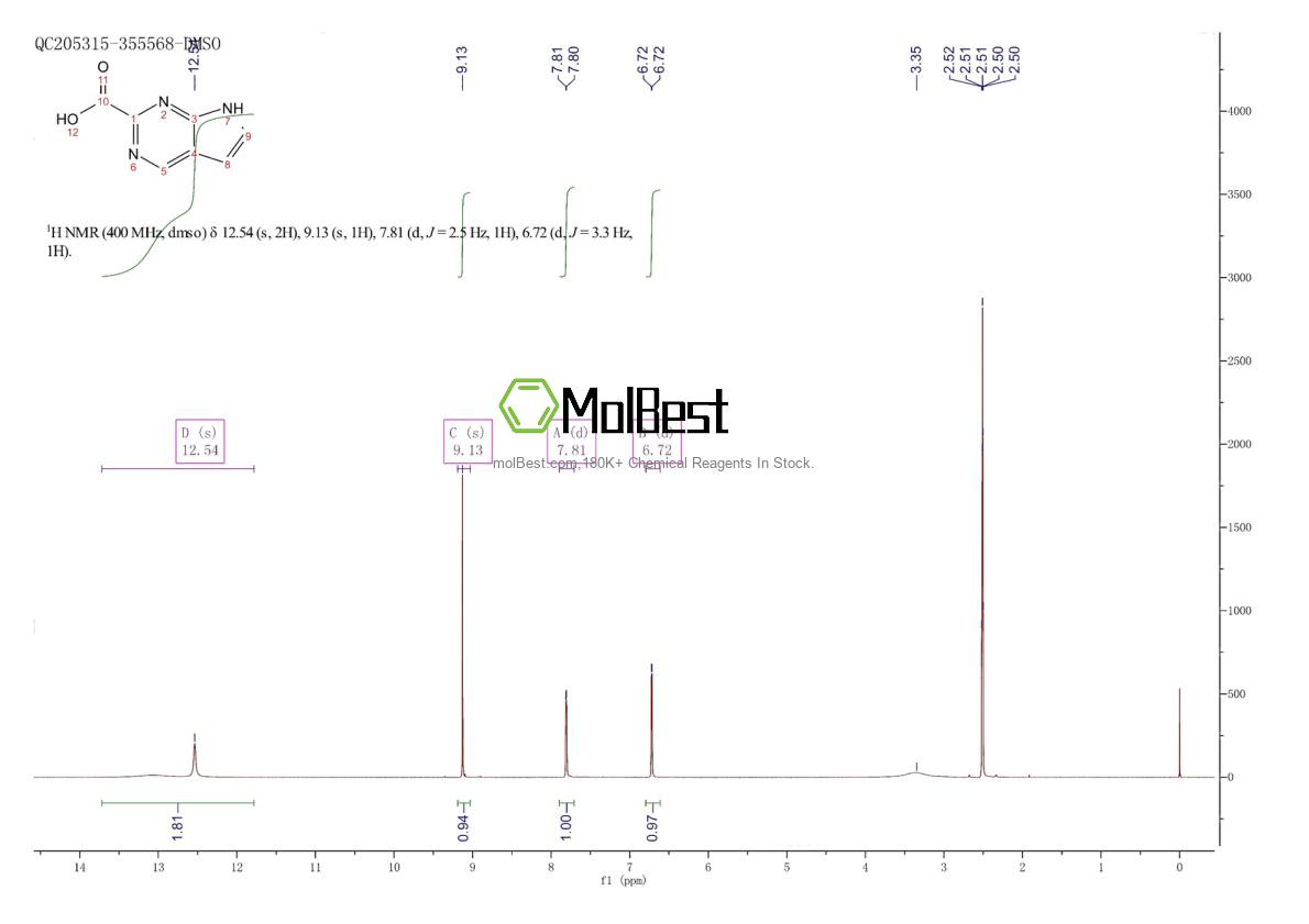 Physical sample testing spectrum (NMR) of 1314723-98-2