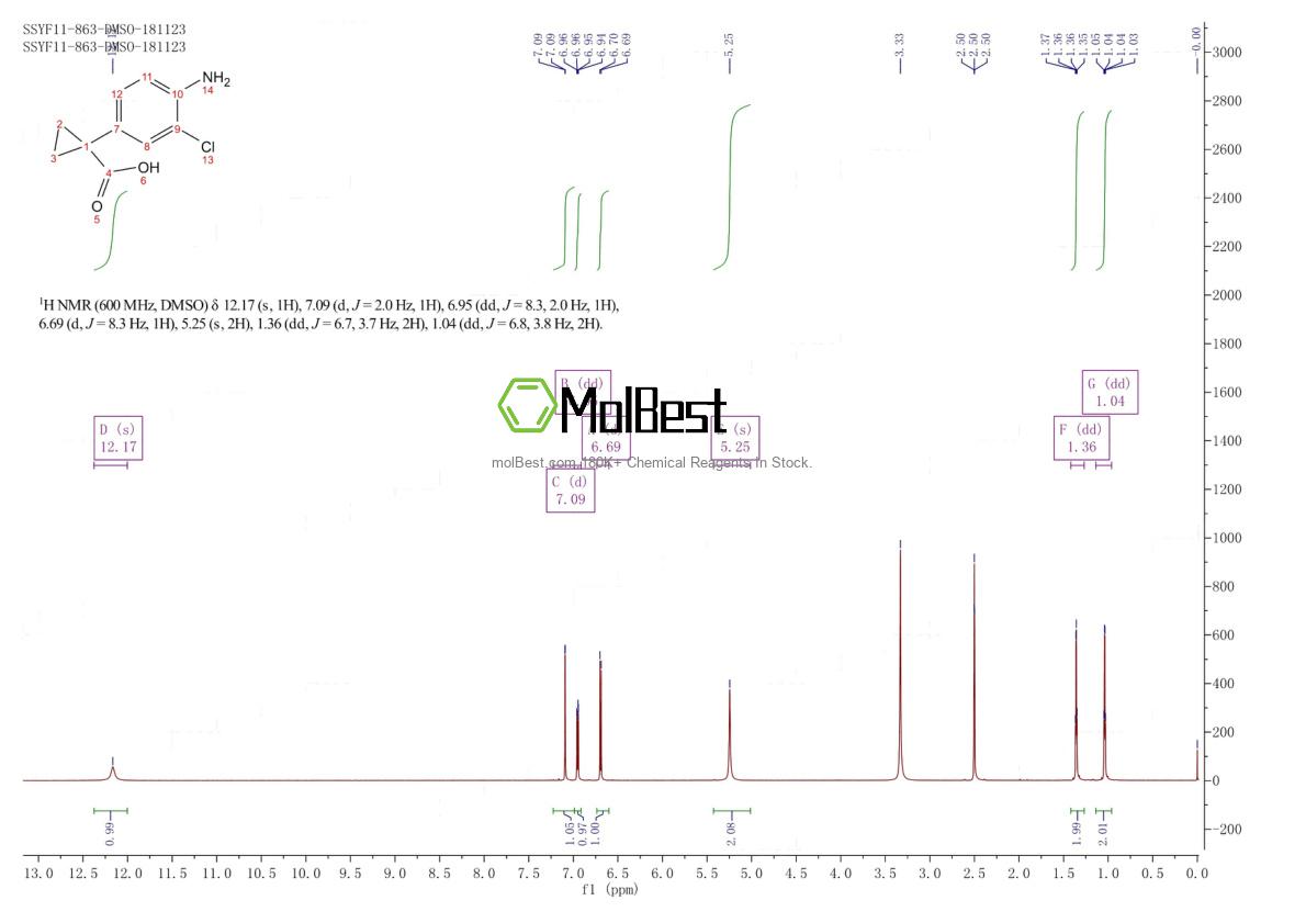 Physical sample testing spectrum (NMR) of 1314738-42-5