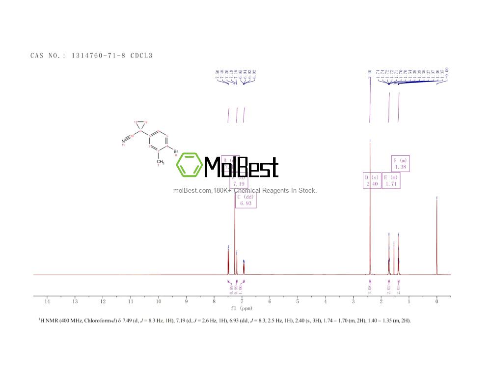Physical sample testing spectrum (NMR) of 1314760-71-8