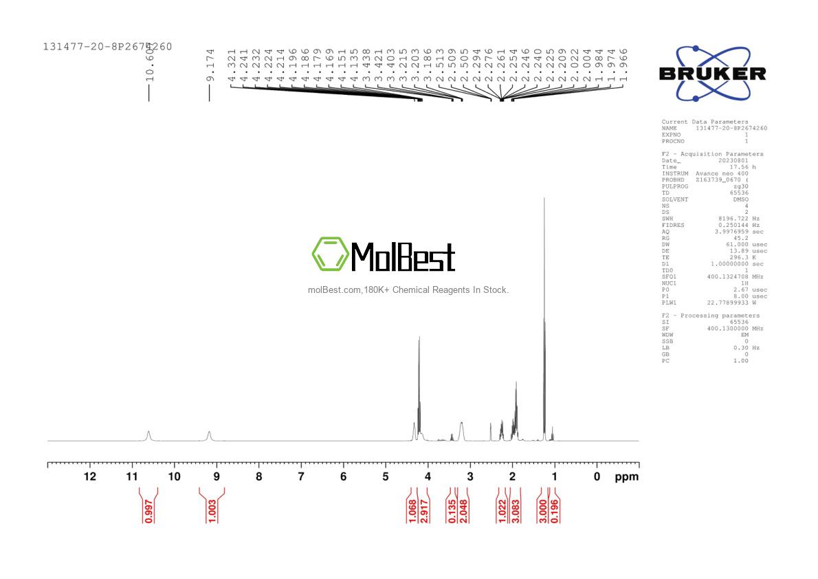 Physical sample testing spectrum (NMR) of 131477-20-8