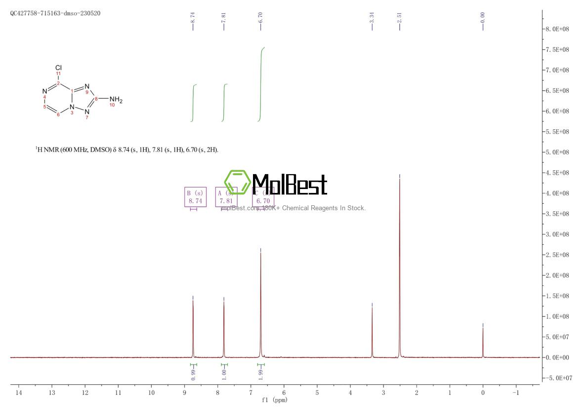 Physical sample testing spectrum (NMR) of 1314874-80-0