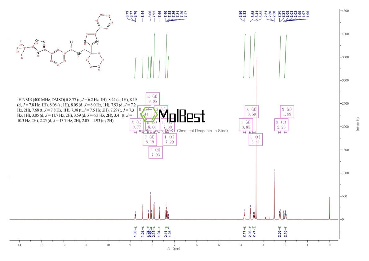 Physical sample testing spectrum (NMR) of 1314890-29-3