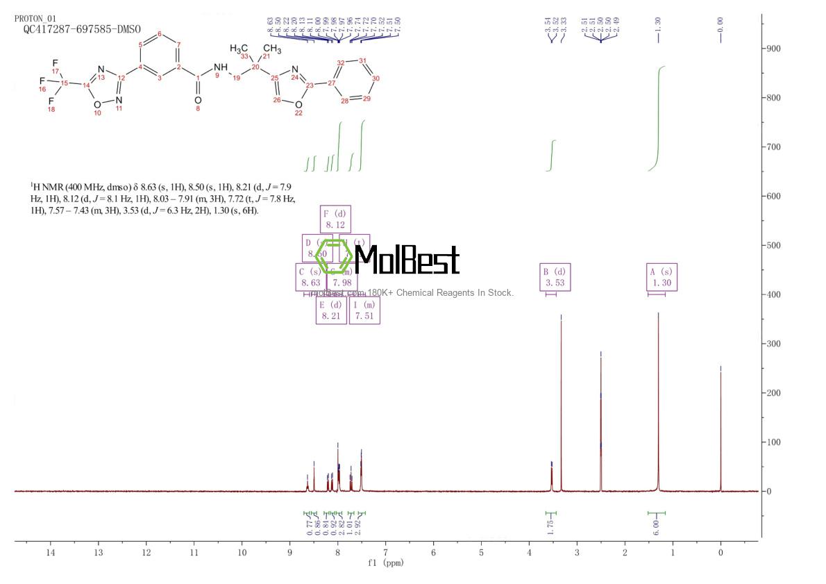 Physical sample testing spectrum (NMR) of 1314891-22-9