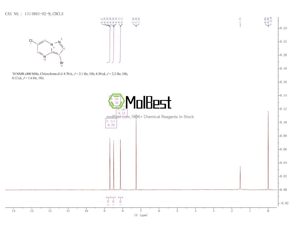 Physical sample testing spectrum (NMR) of 1314893-92-9