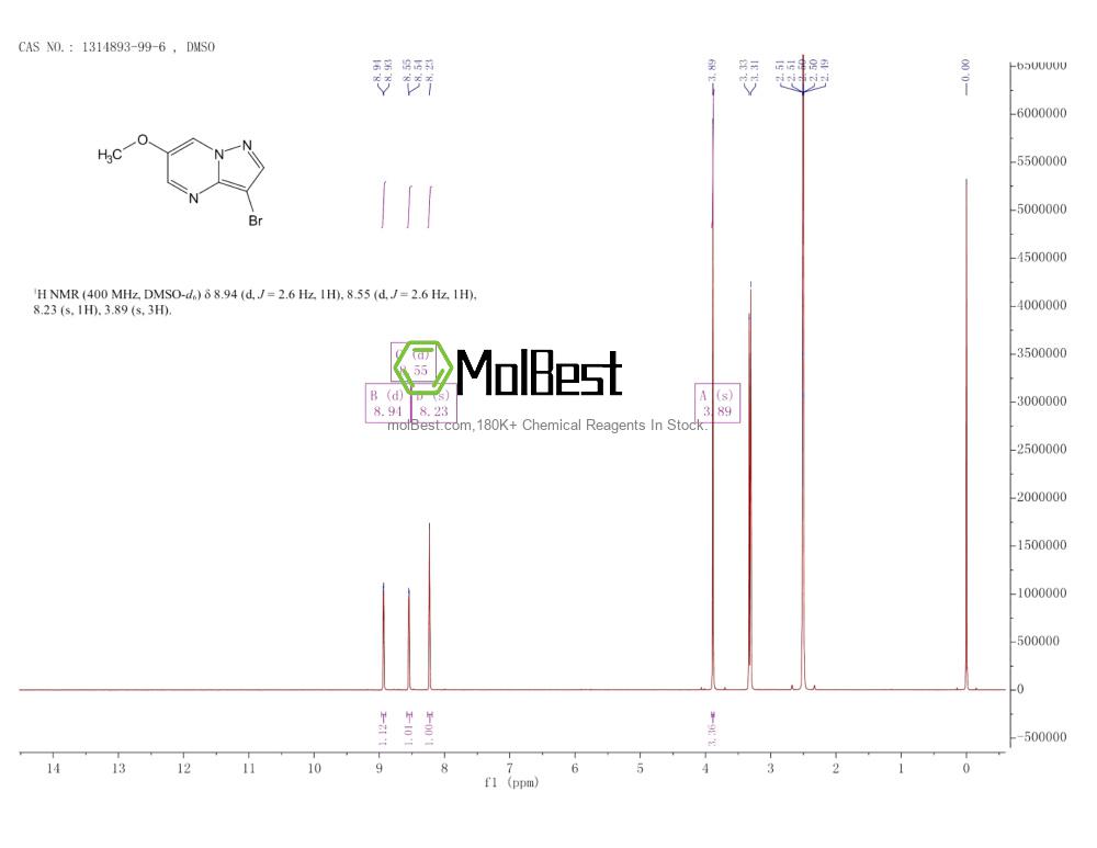 Physical sample testing spectrum (NMR) of 1314893-99-6