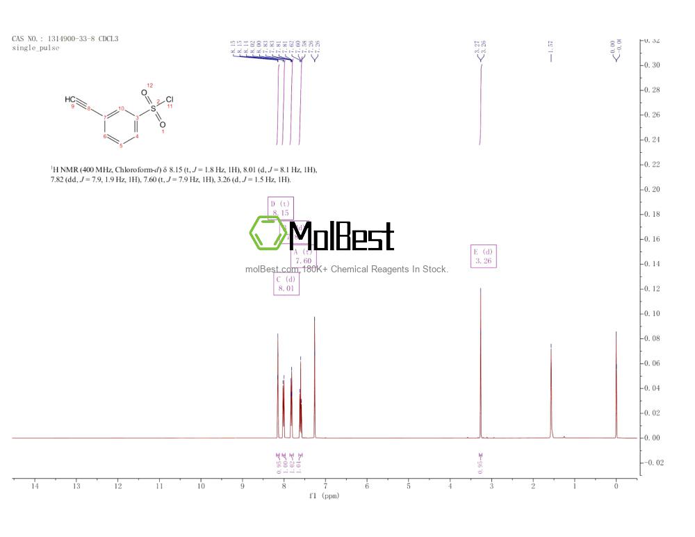 Physical sample testing spectrum (NMR) of 1314900-33-8