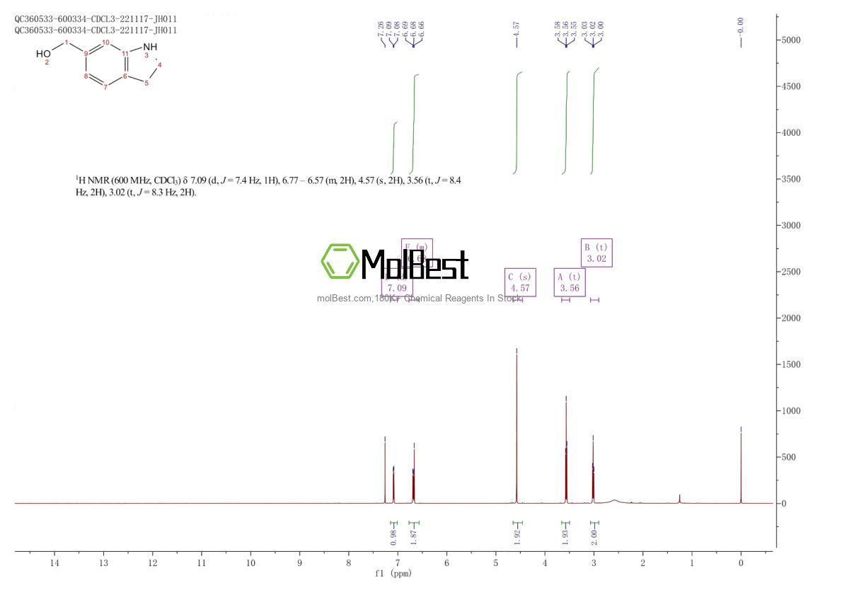 Physical sample testing spectrum (NMR) of 1314908-30-9