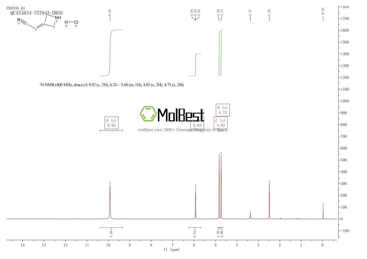 Physical sample testing spectrum (NMR) of 1314910-43-4